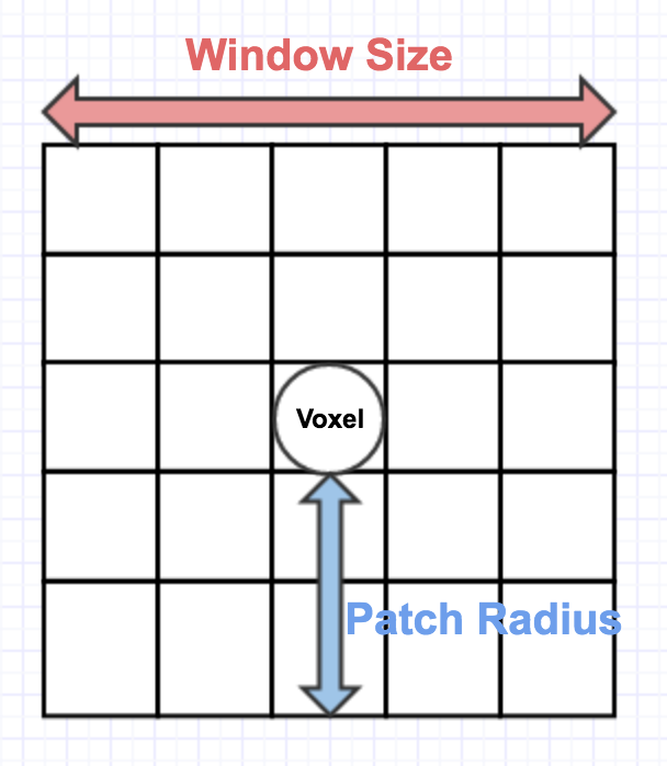 Patch Diagram