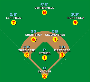 Baseball Positions